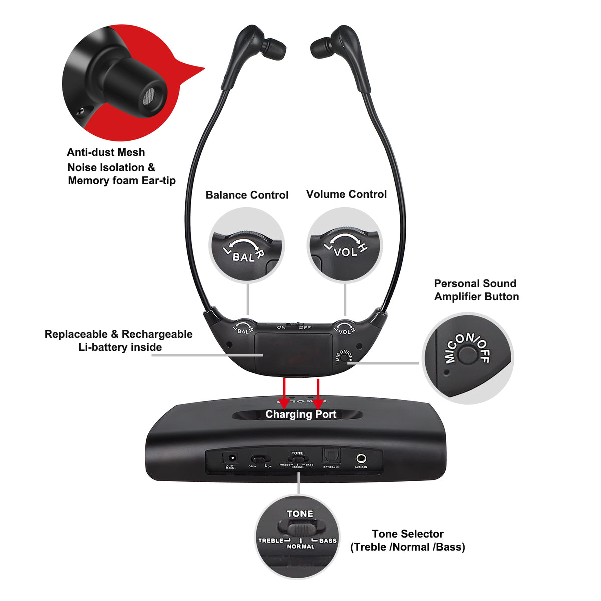 SIMOLIO Digital Dual Wireless TV Headphones with Spare