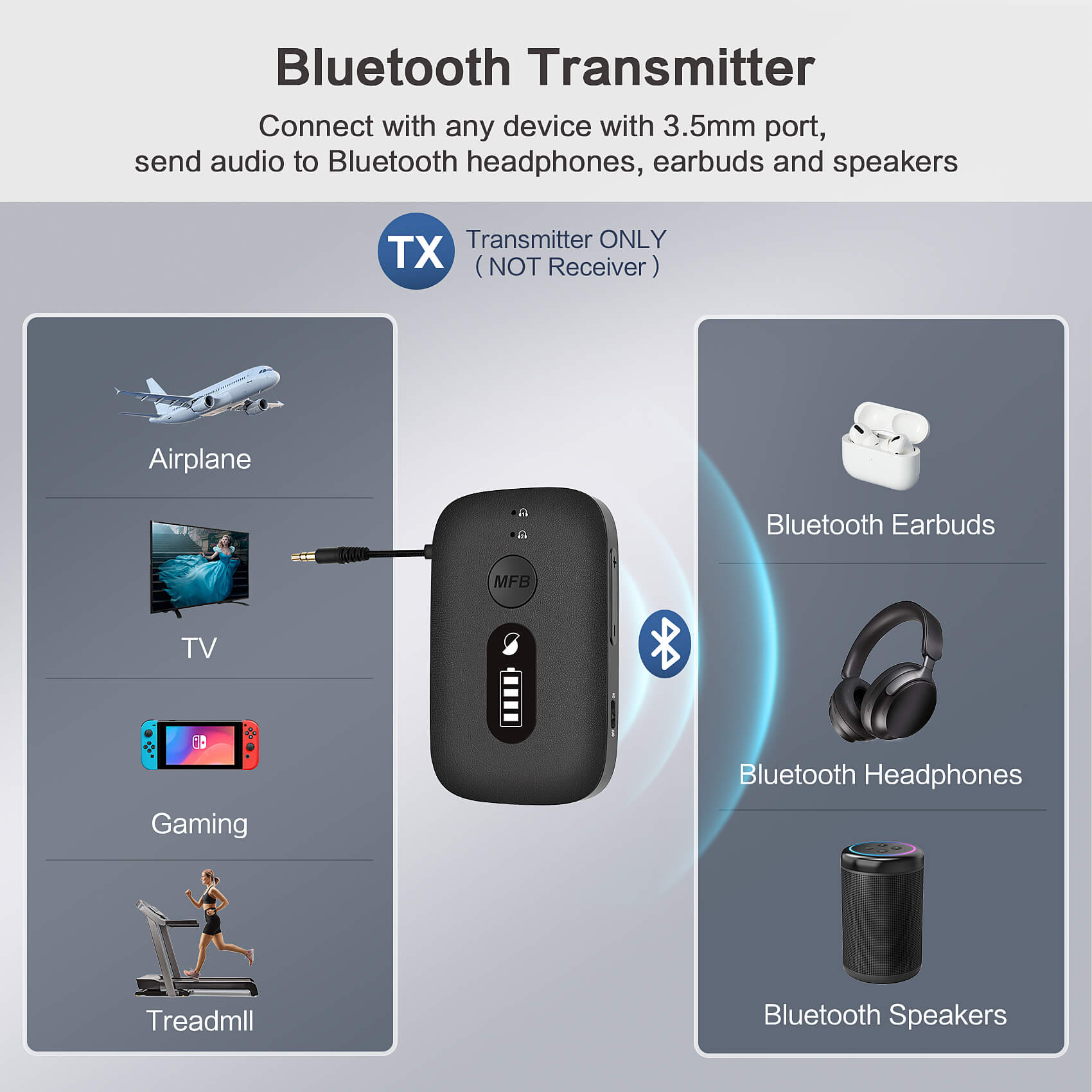 SIMOLIO Airplane Bluetooth Transmitter for Earbuds/Headphones JH-203A Simolio Electronics