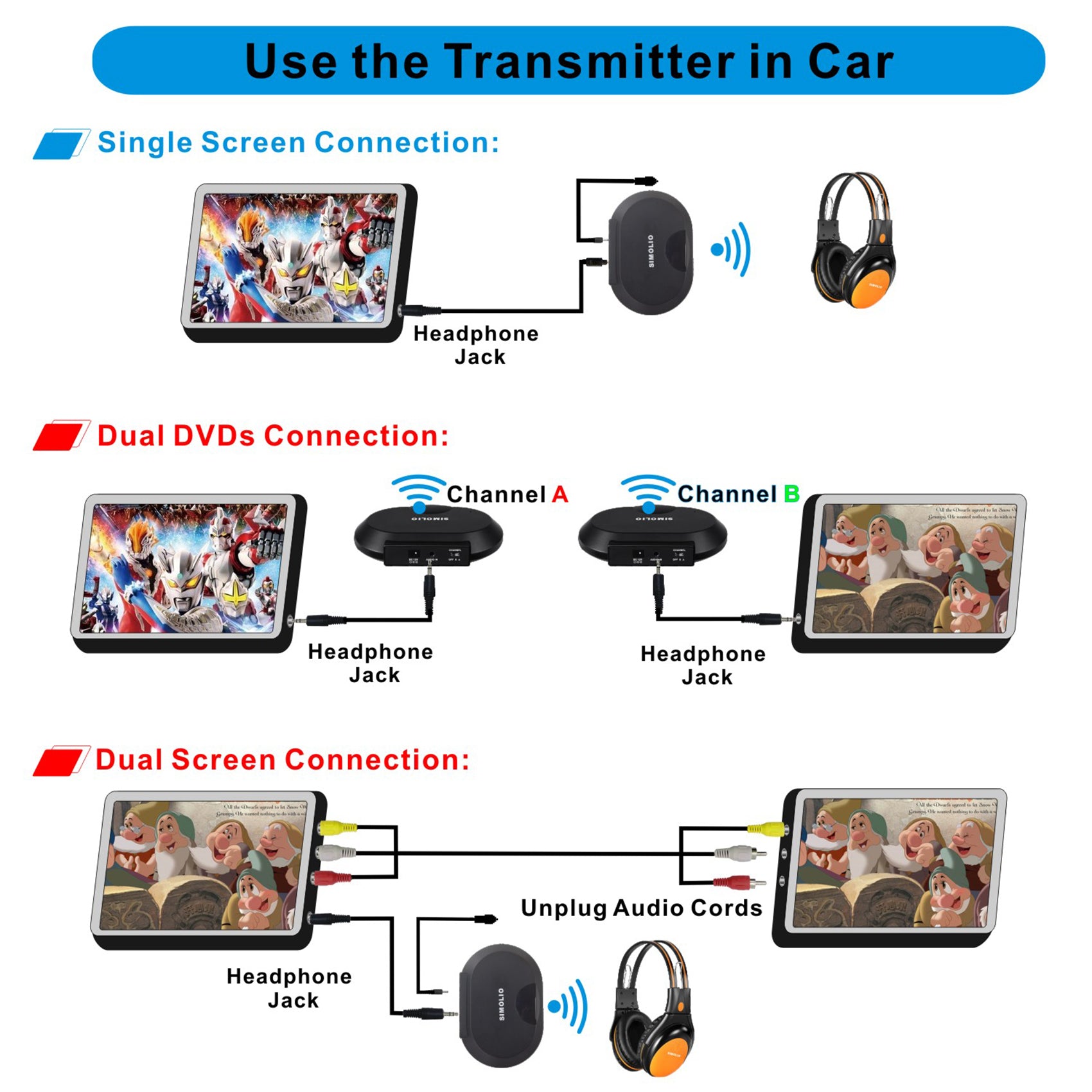 SIMOLIO SM-261A dual channels IR wireless audio transmitter work with DVD player