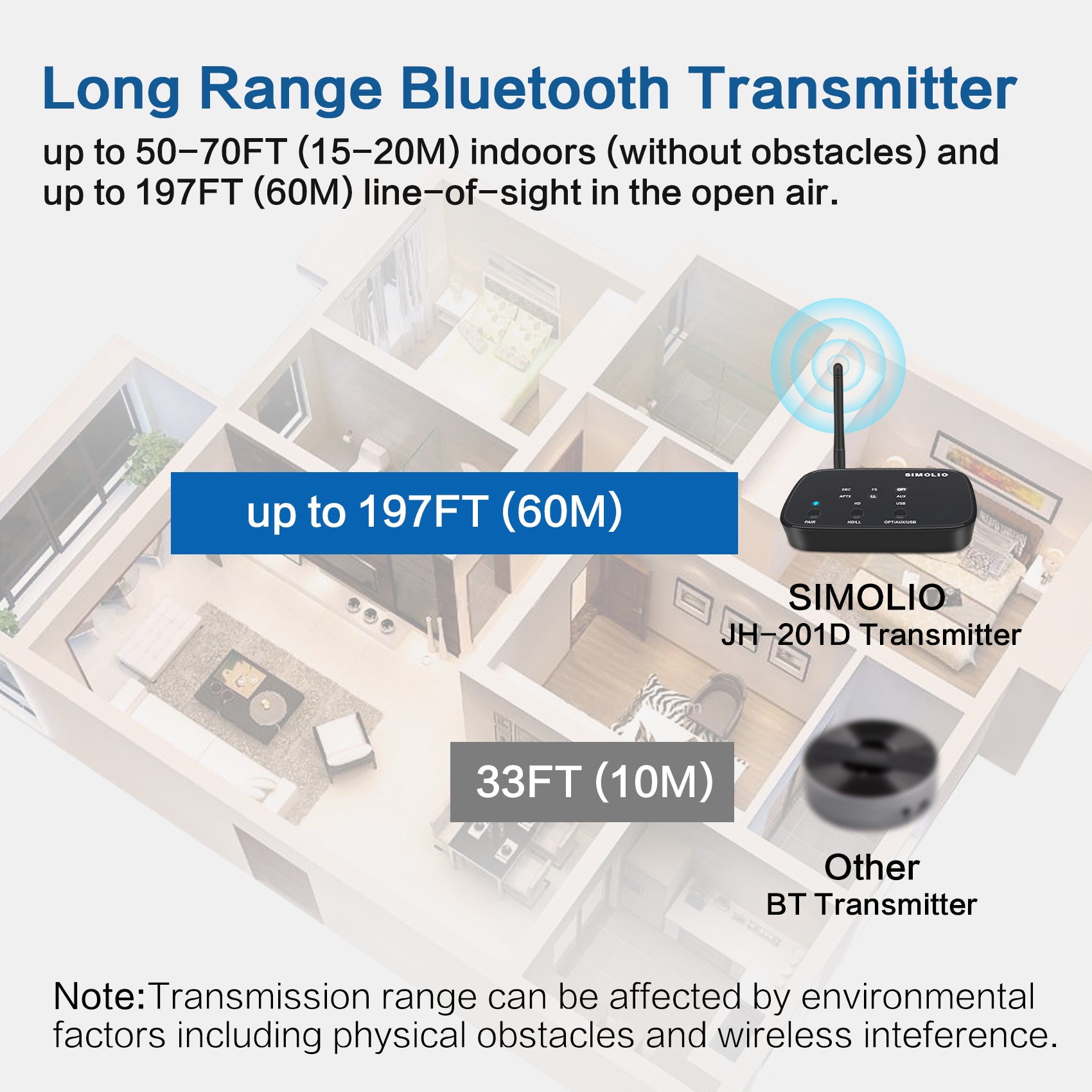 SIMOLIO Bluetooth 5.0 Transmitter for TV 201D long working range