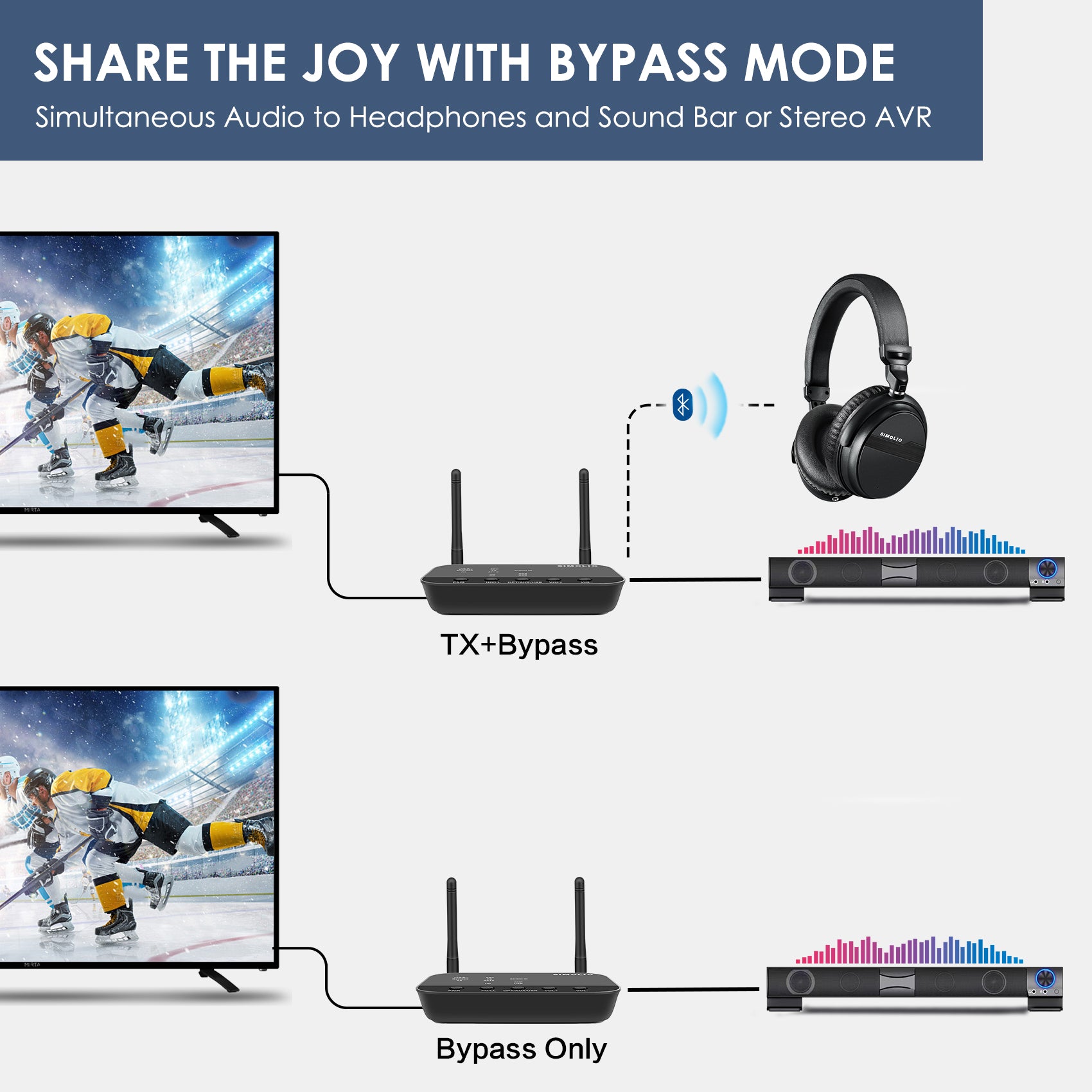 Simolio Long Range Bluetooth Transmitter Receiver JH-202D Bypass