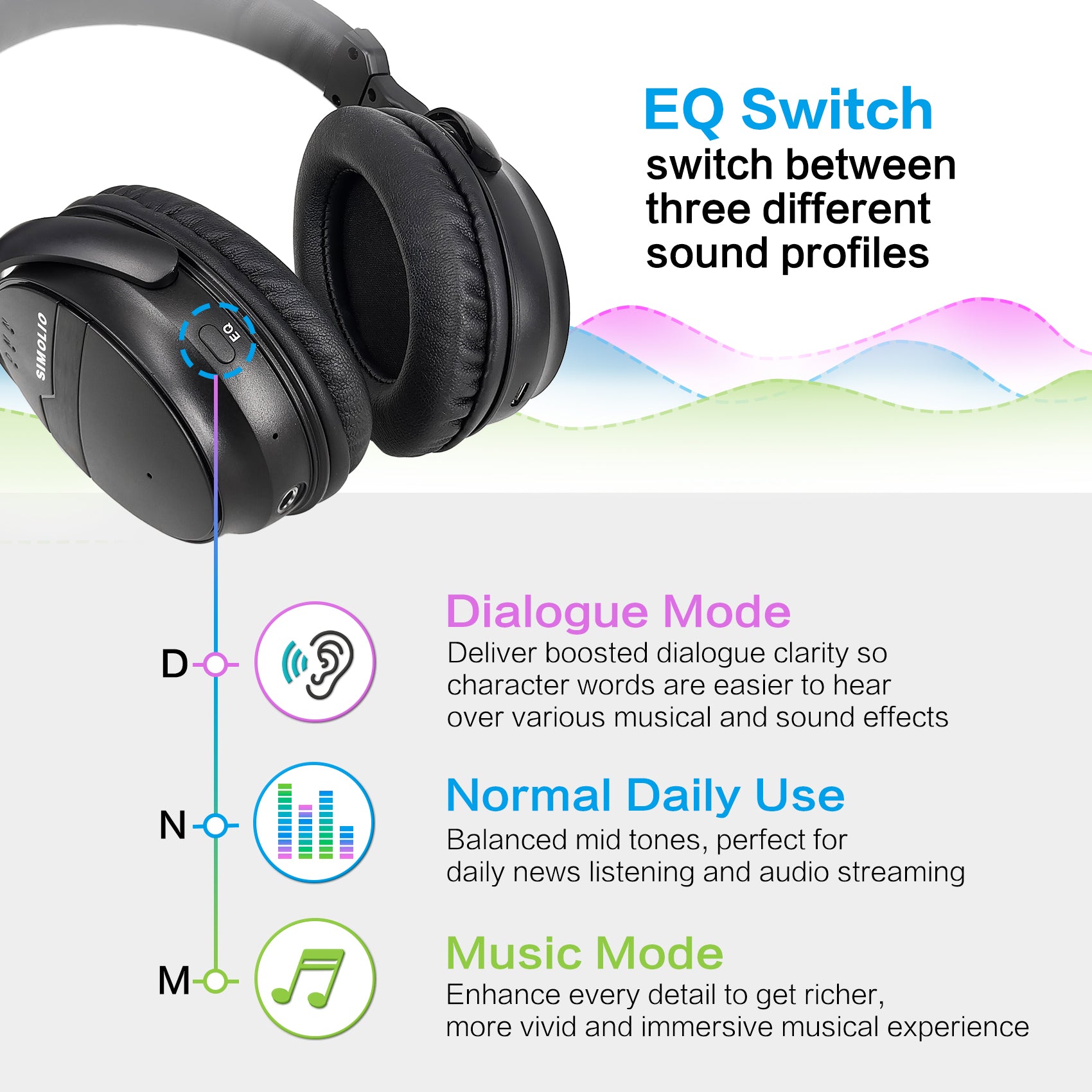 Simolio 716B wireless bluetooth headphones EQ switch