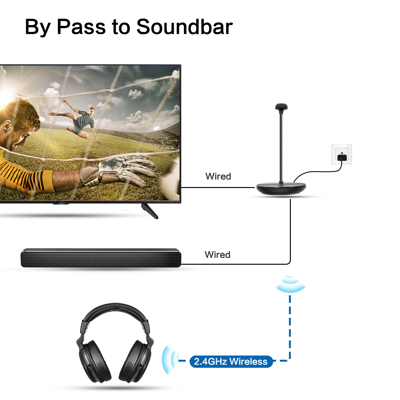 Wireless Earbuds Bluetooth Headphones For Tcl Roku Tv Wireless