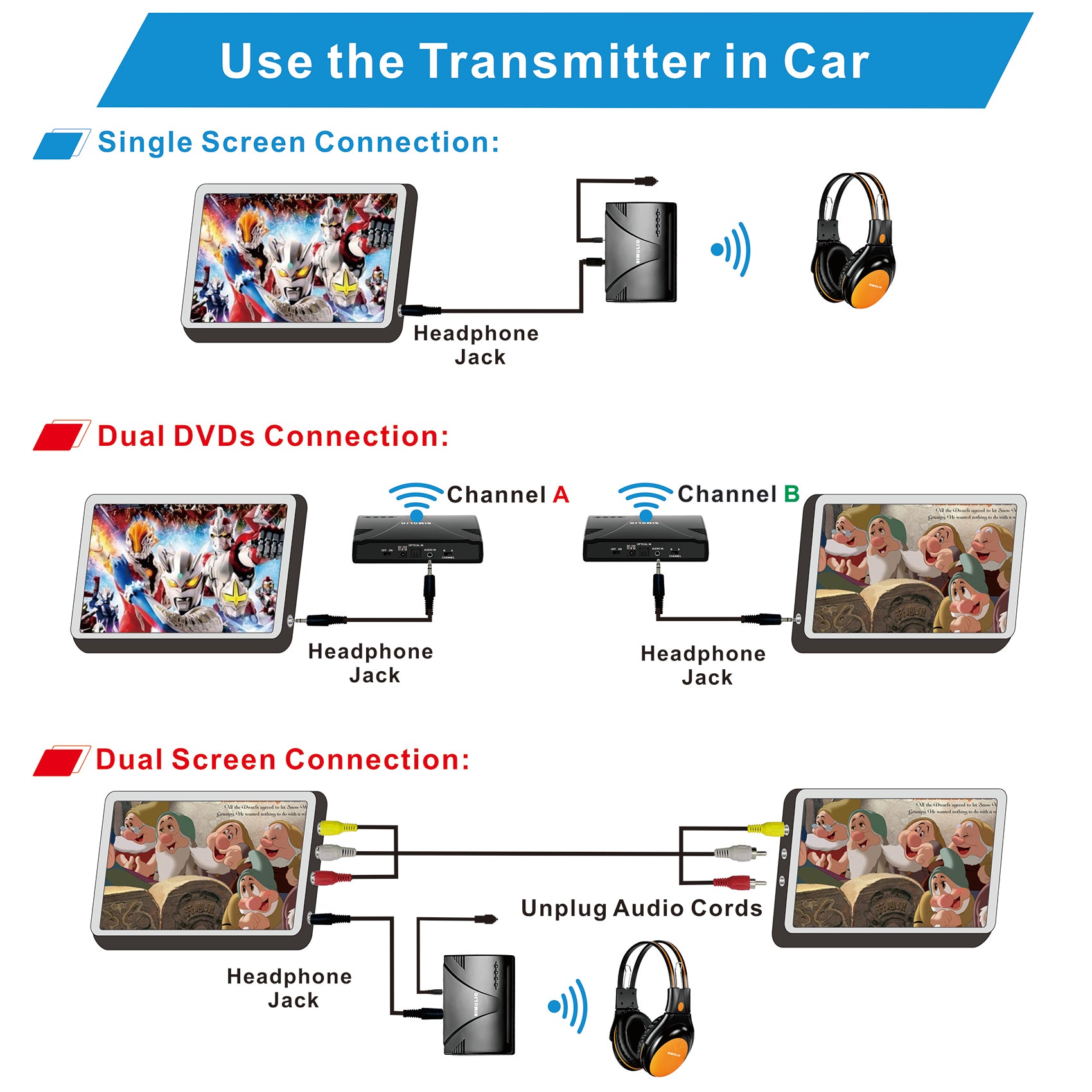 SIMOLIO SM-264D dual channels IR wireless audio transmitter work with DVD player