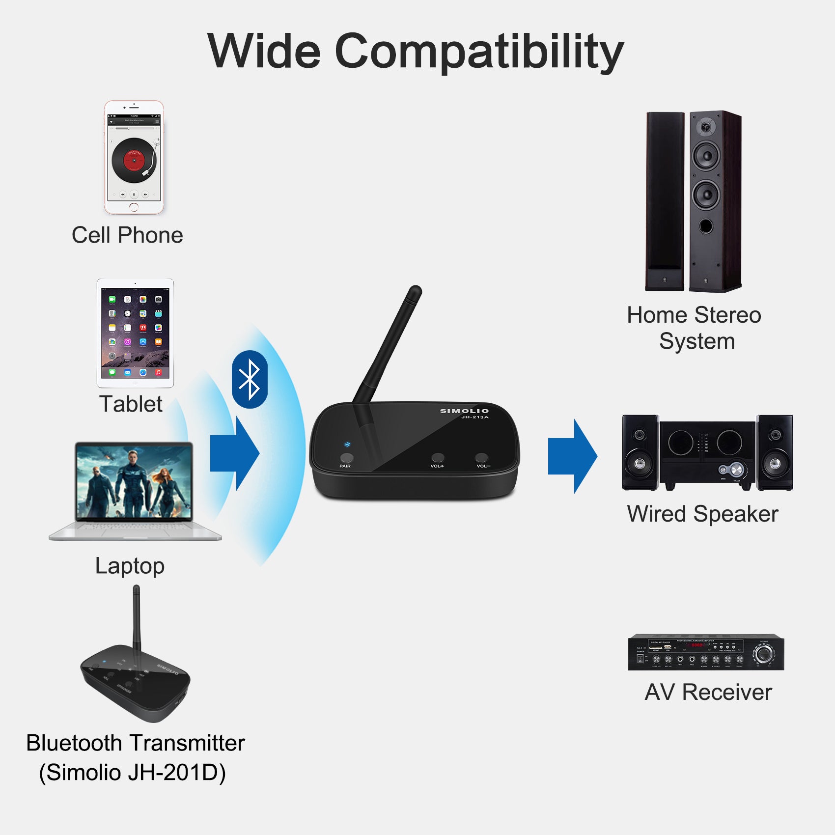 SIMOLIO JH-213A Bluetooth Receiver for Home Stereo