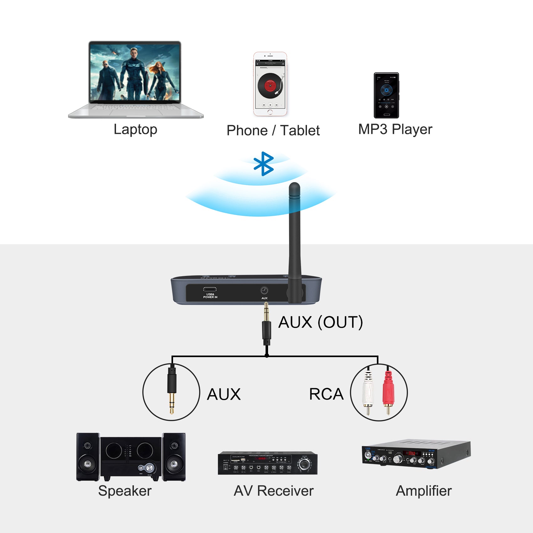 SIMOLIO Wireless Receiver for Music Streaming Wide Compatibility