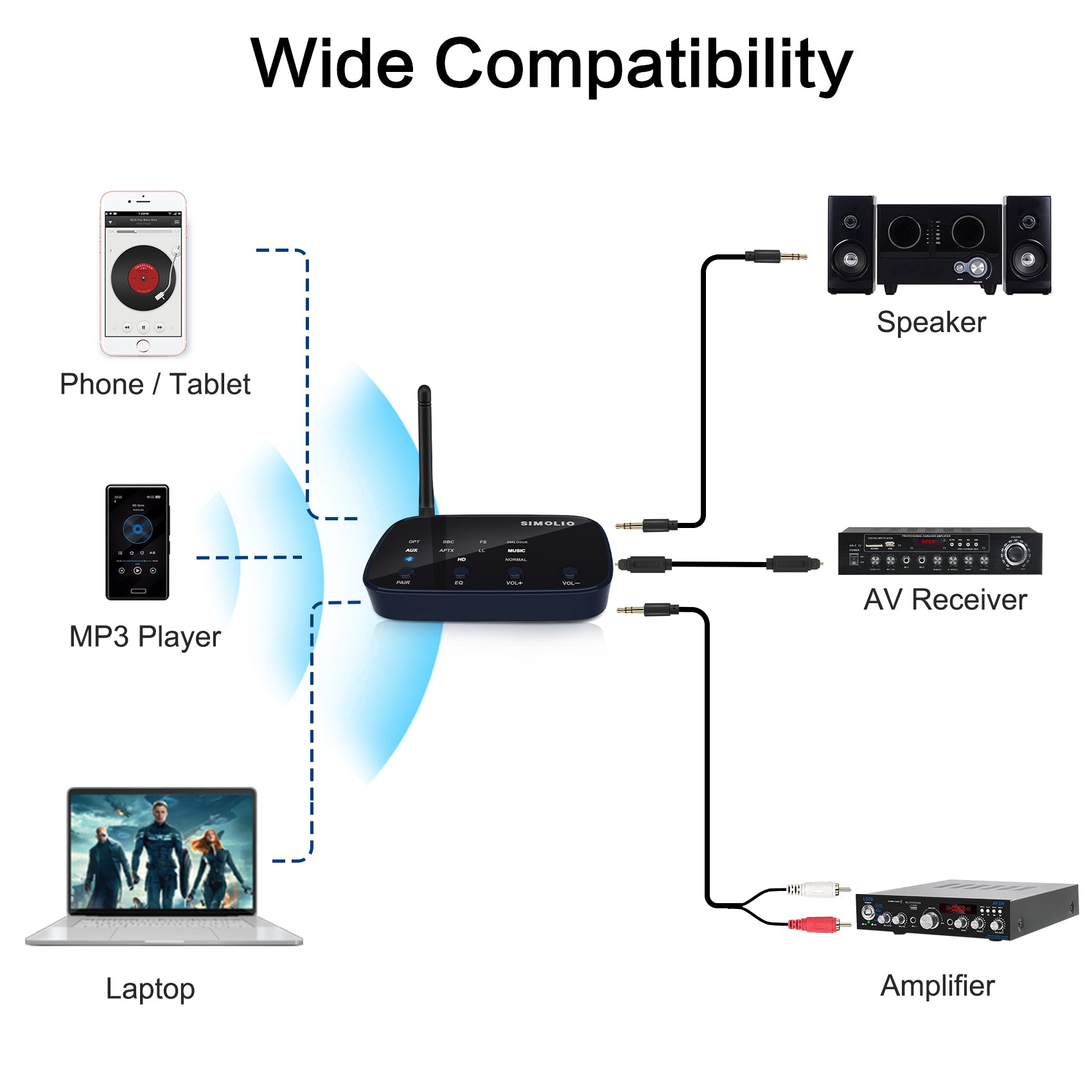SIMOLIO JH-211D Bluetooth wireless adapter for home stereo wide compatibility