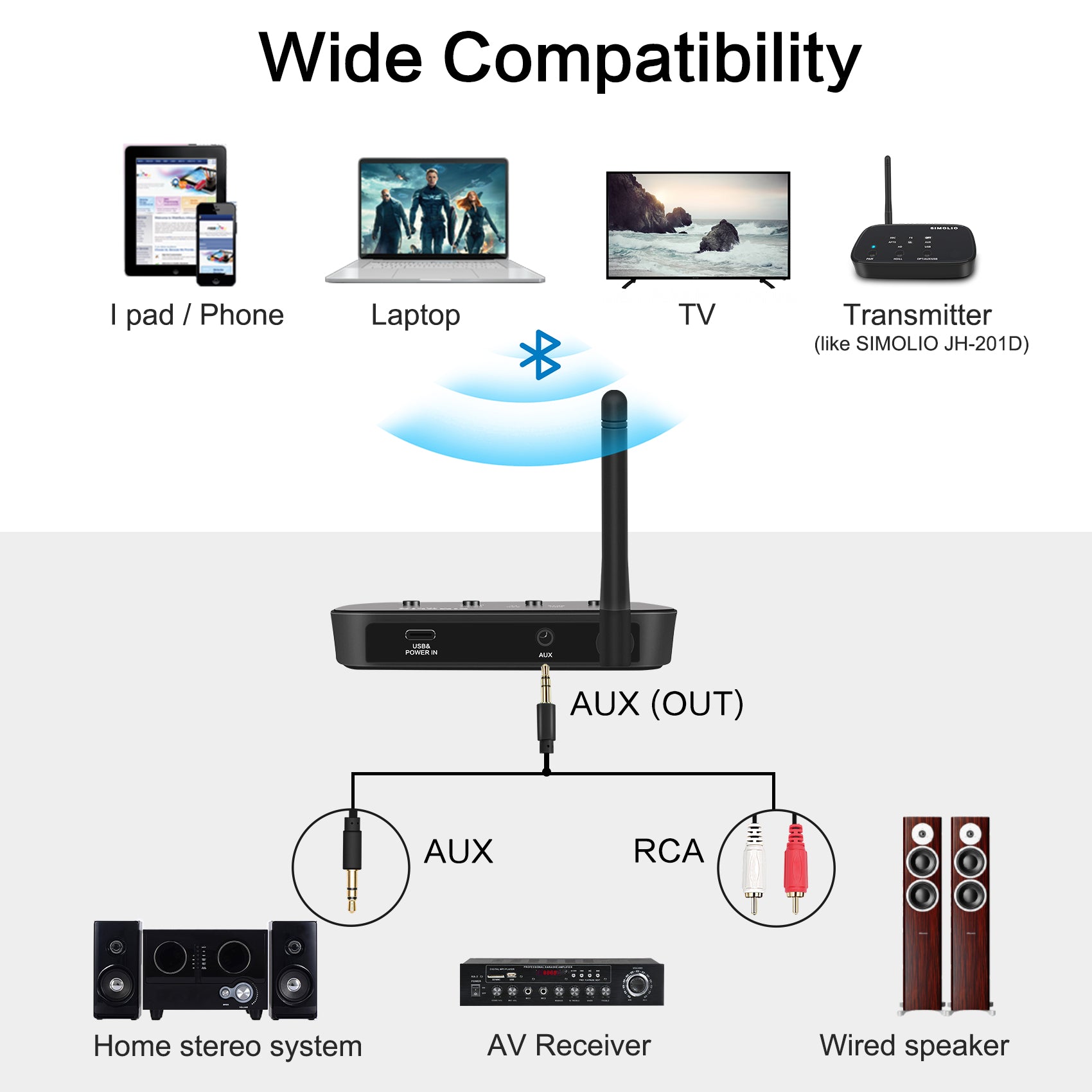 SIMOLIO JH-212A aptX HD Bluetooth Receiver for Home Stereo Wide Compatibility