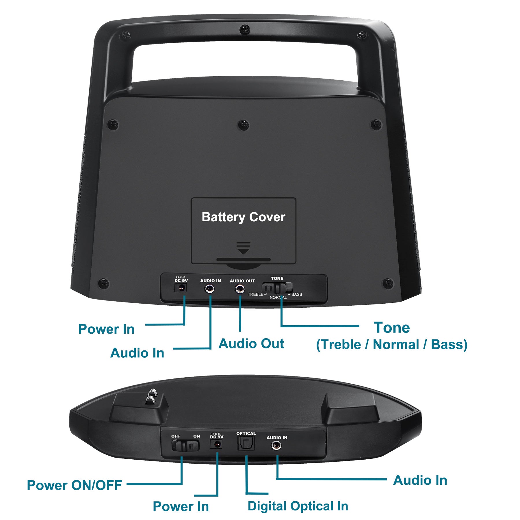 SIMOLIO SM-621D Portable wireless speakers for TV back view