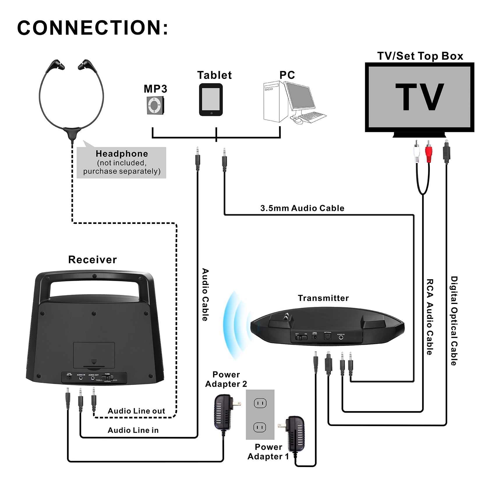 SIMOLIO SM-621D portable wireless speakers for TV connection