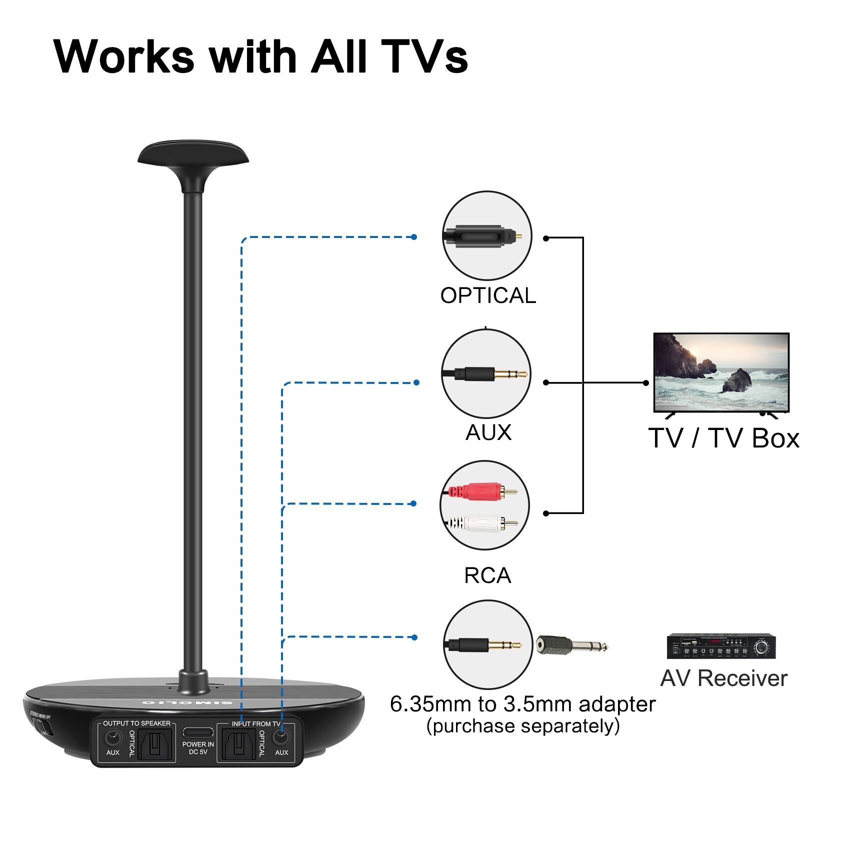 SIMOLIO SM-828D1 wireless tv headphones work with most tvs