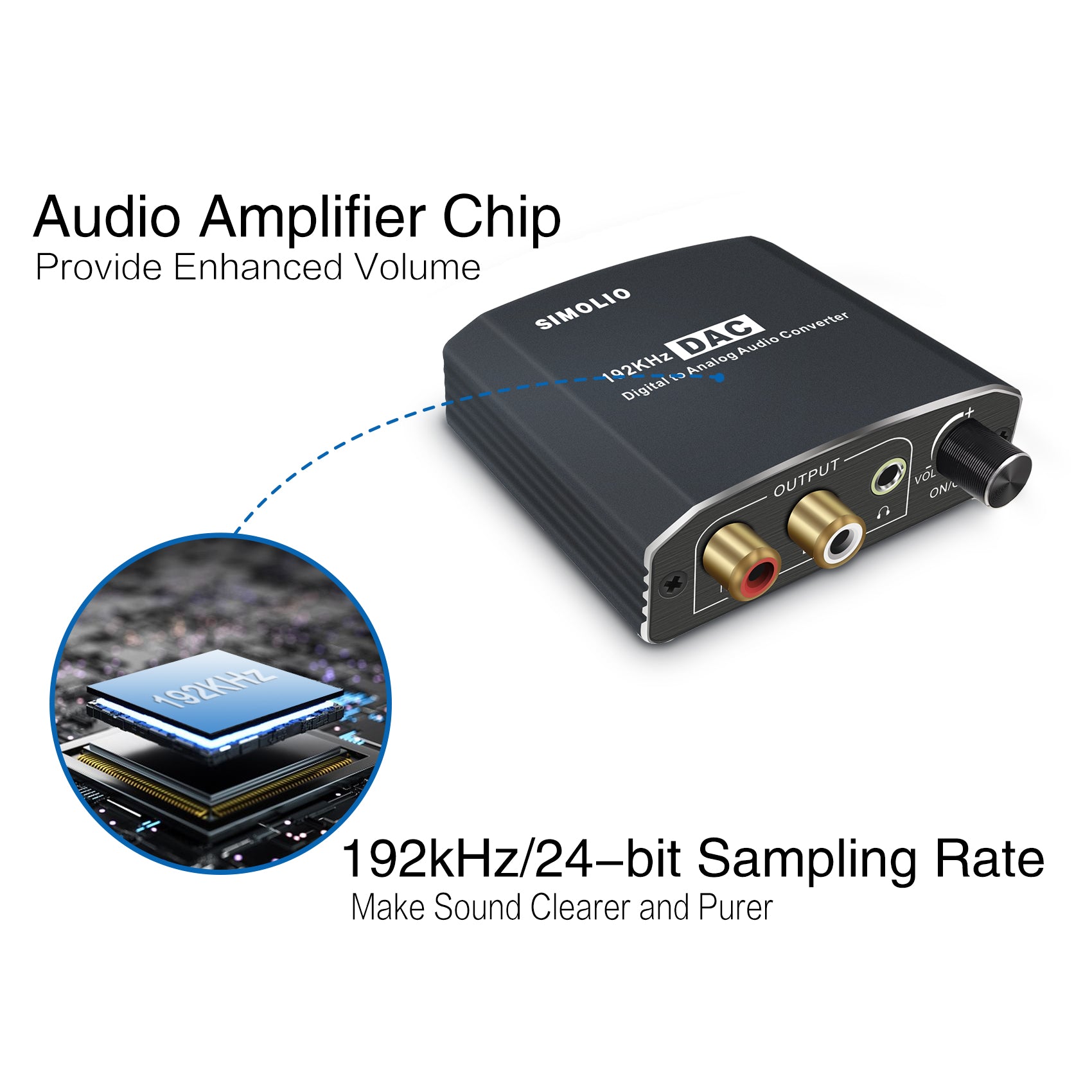 SIMOLIO Digital to Analog Audio Converter (SM-DAC01) – Simolio Electronics