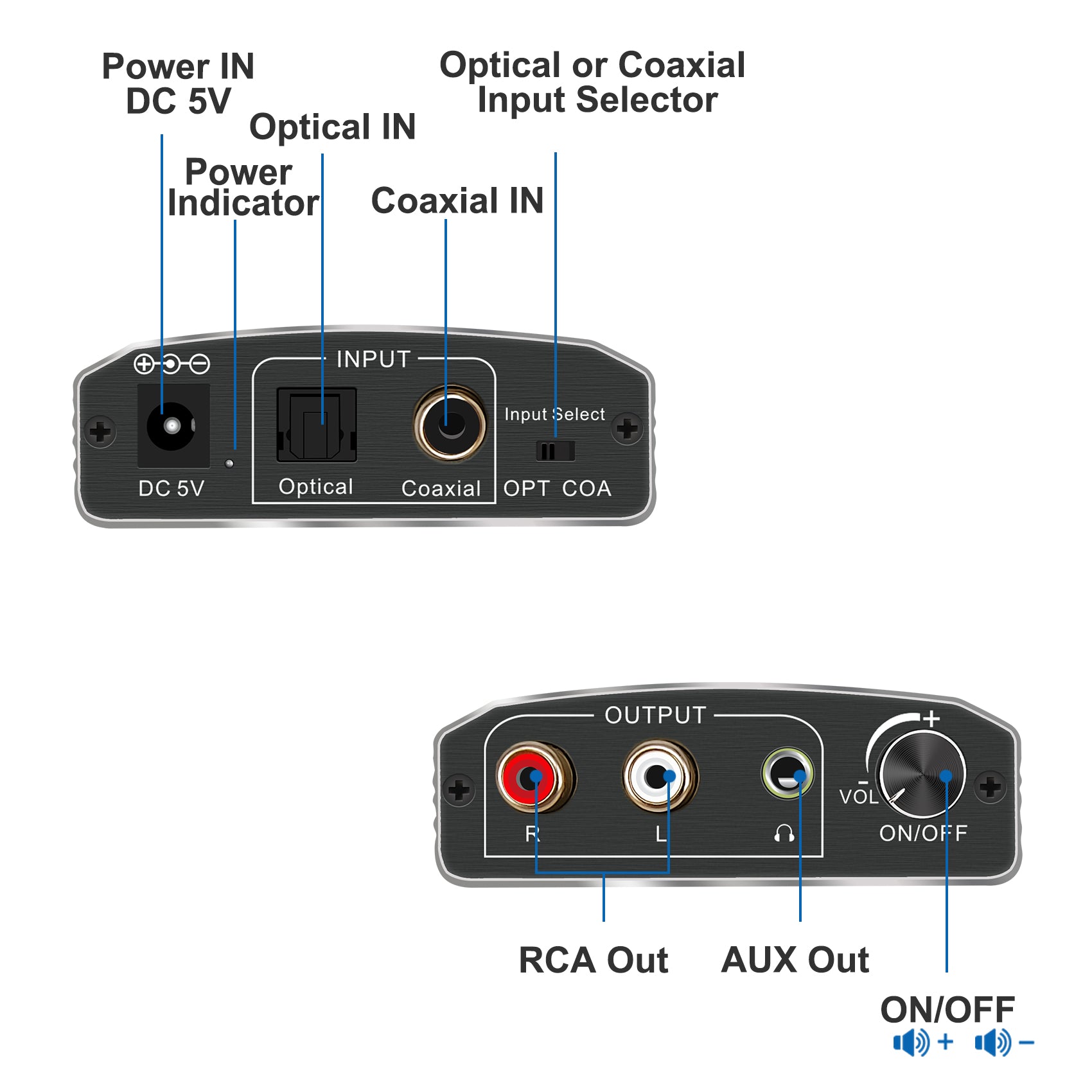 SIMOLIO SM-DAC01 digital to analog audio converter diagram