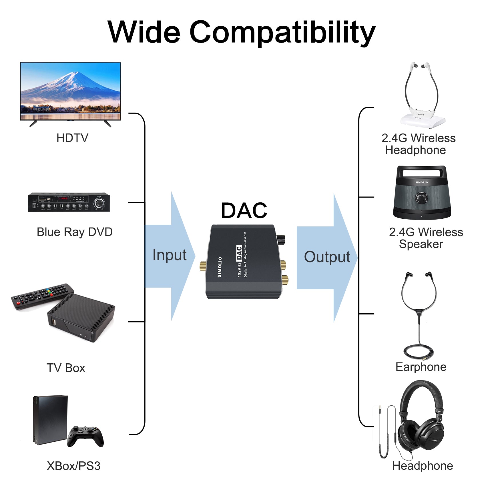 SIMOLIO SM-DAC01 digital to analog audio converter wide compatibility