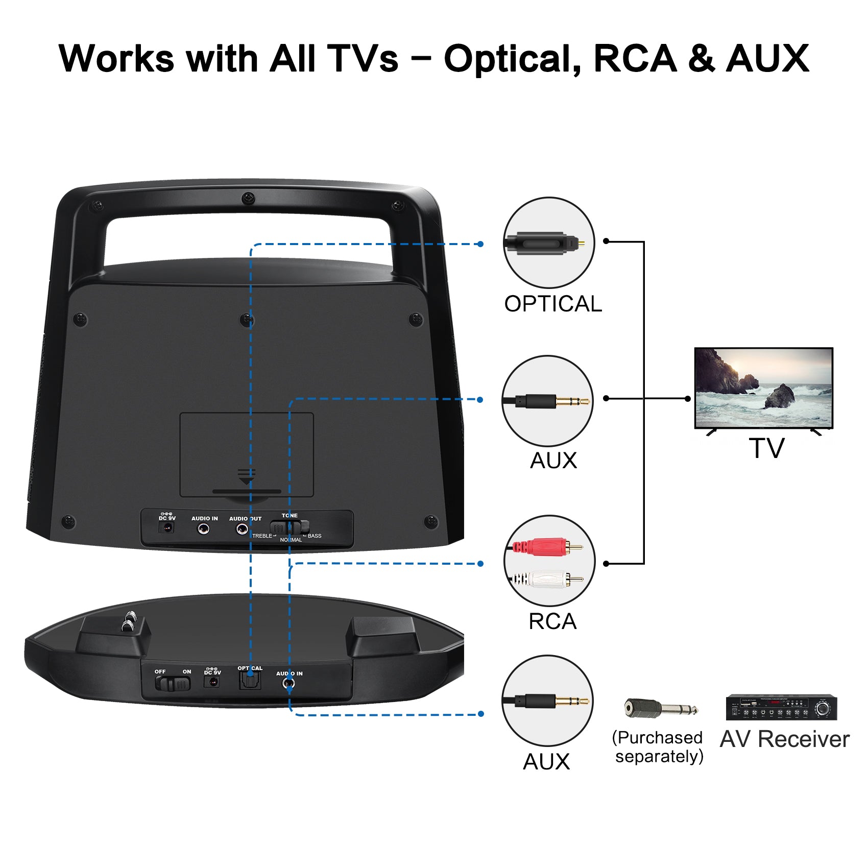 SIMOLIO SM-621D wireless speakers for tv watching support analog digital connection