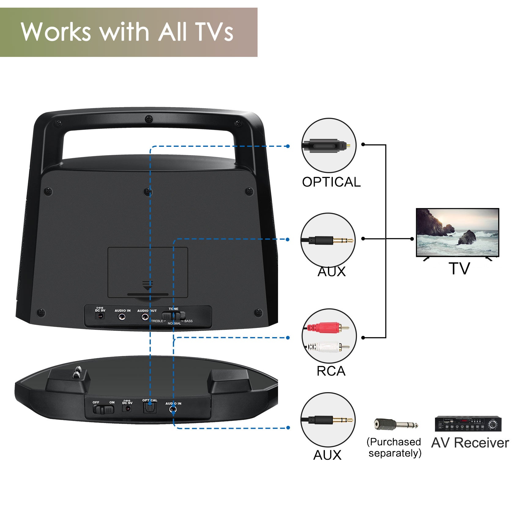 Wireless Portable Speakers for TV