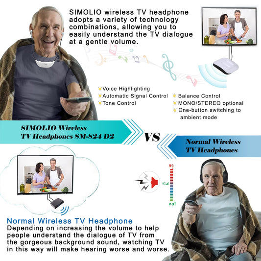 SIMOLIO SM-824D1 digital wireless headphones for tv watching clear voice loud volume