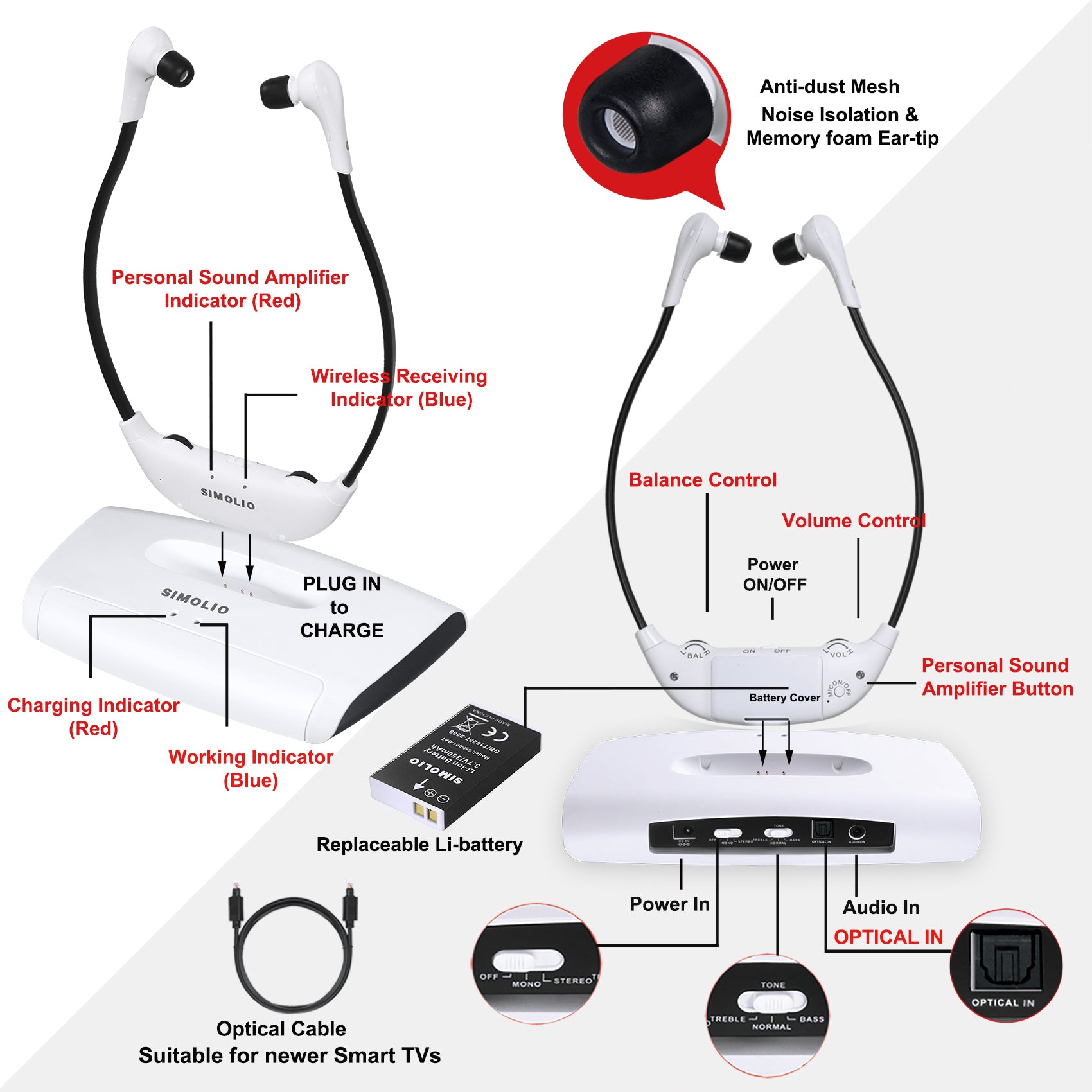 SIMOLIO SM-823D PRO wireless headphone for tv watching features