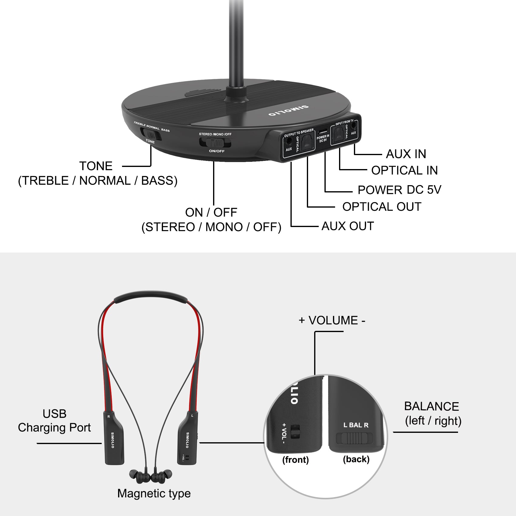 SIMOLIO-wireless-headphones-for-tv-SM-828D2-function