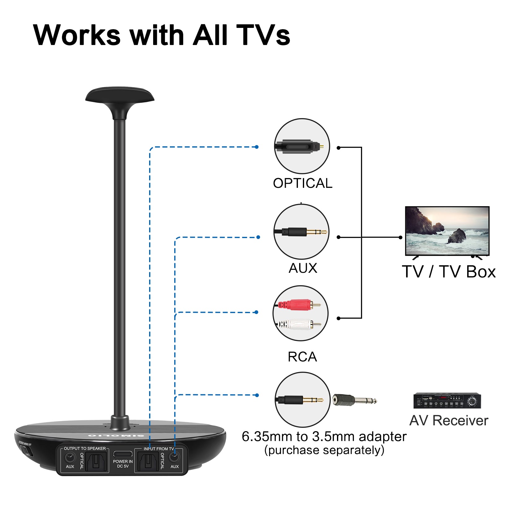 SIMOLIO-wireless-headphones-for-tv-compatibility-SM-828D2