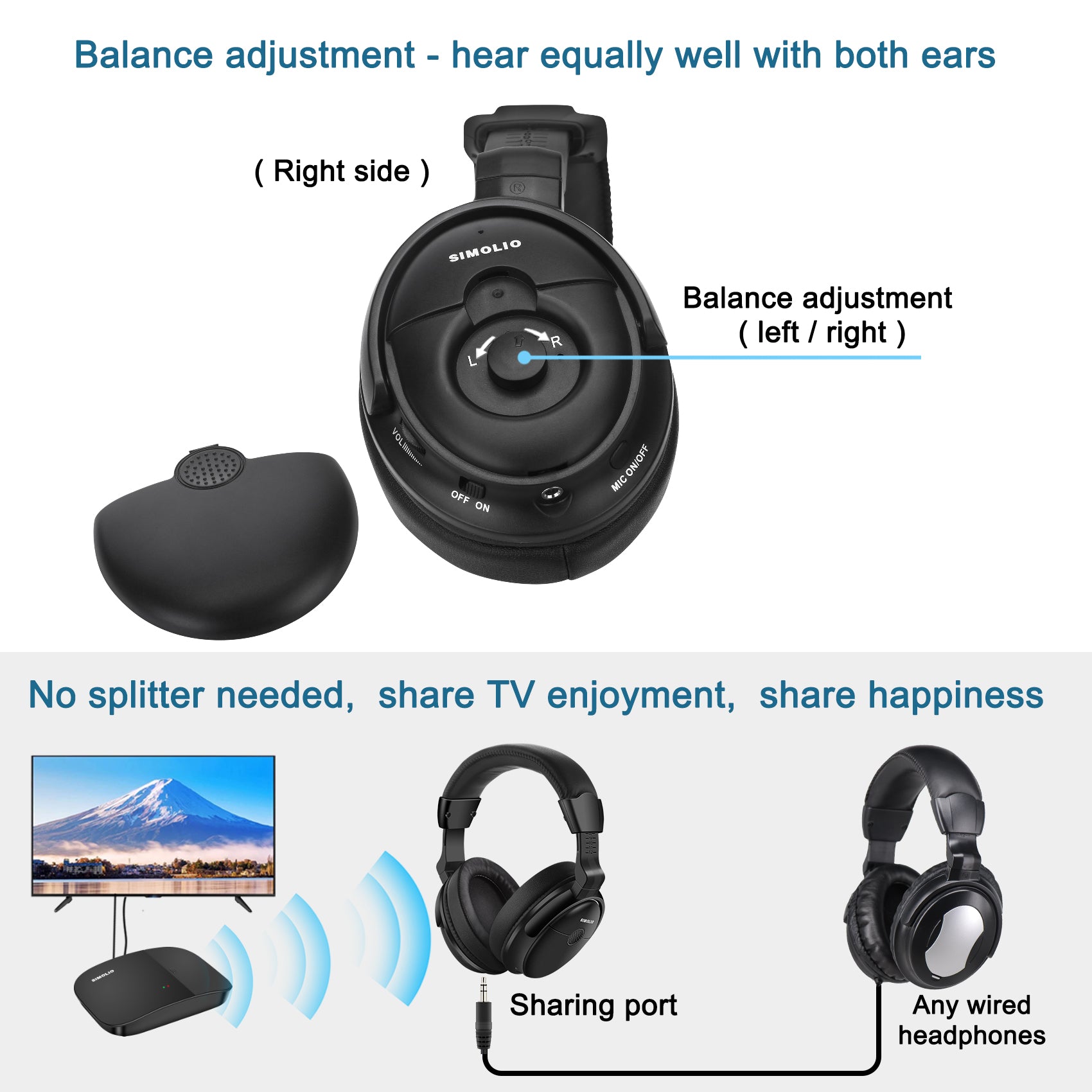 Wireless TV Headphones for Seniors & Hard of Hearing (SM-825D Pro ...