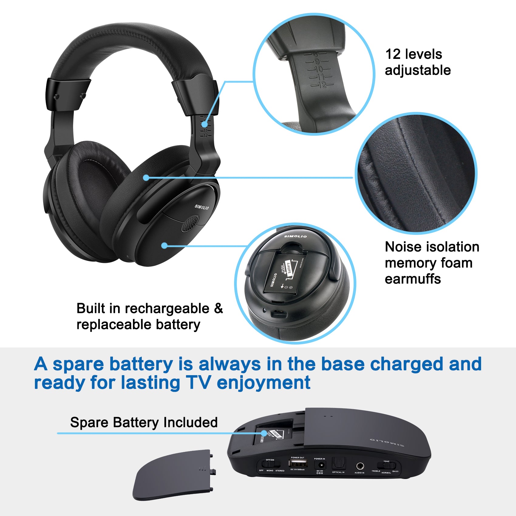 Wireless TV Headphones for Seniors & Hard of Hearing (SM-825D Pro ...