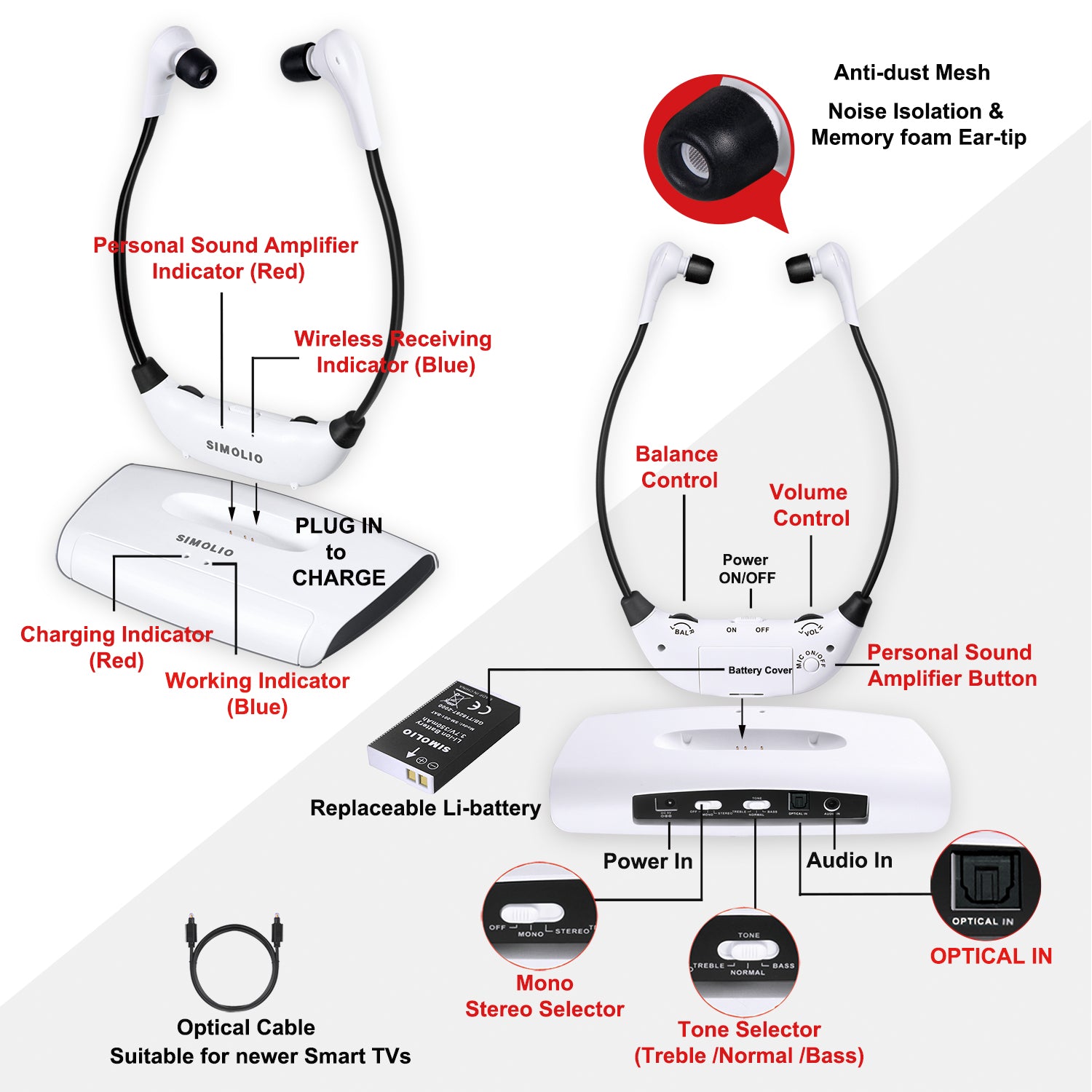 SIMOLIO 2.4G Wireless TV Headphones for Seniors and Hard of Hearing (SM-823D)