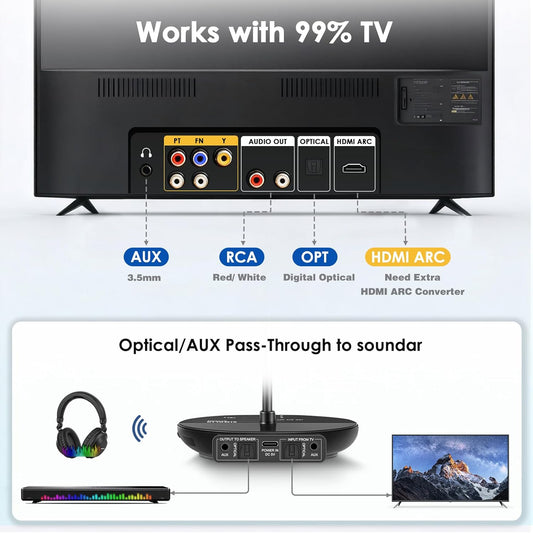 SIMOLIO Dual Wireless Headphones for TV with Cinema and Clear Dialog Modes (JH-737D2 Plus) Simolio Electronics