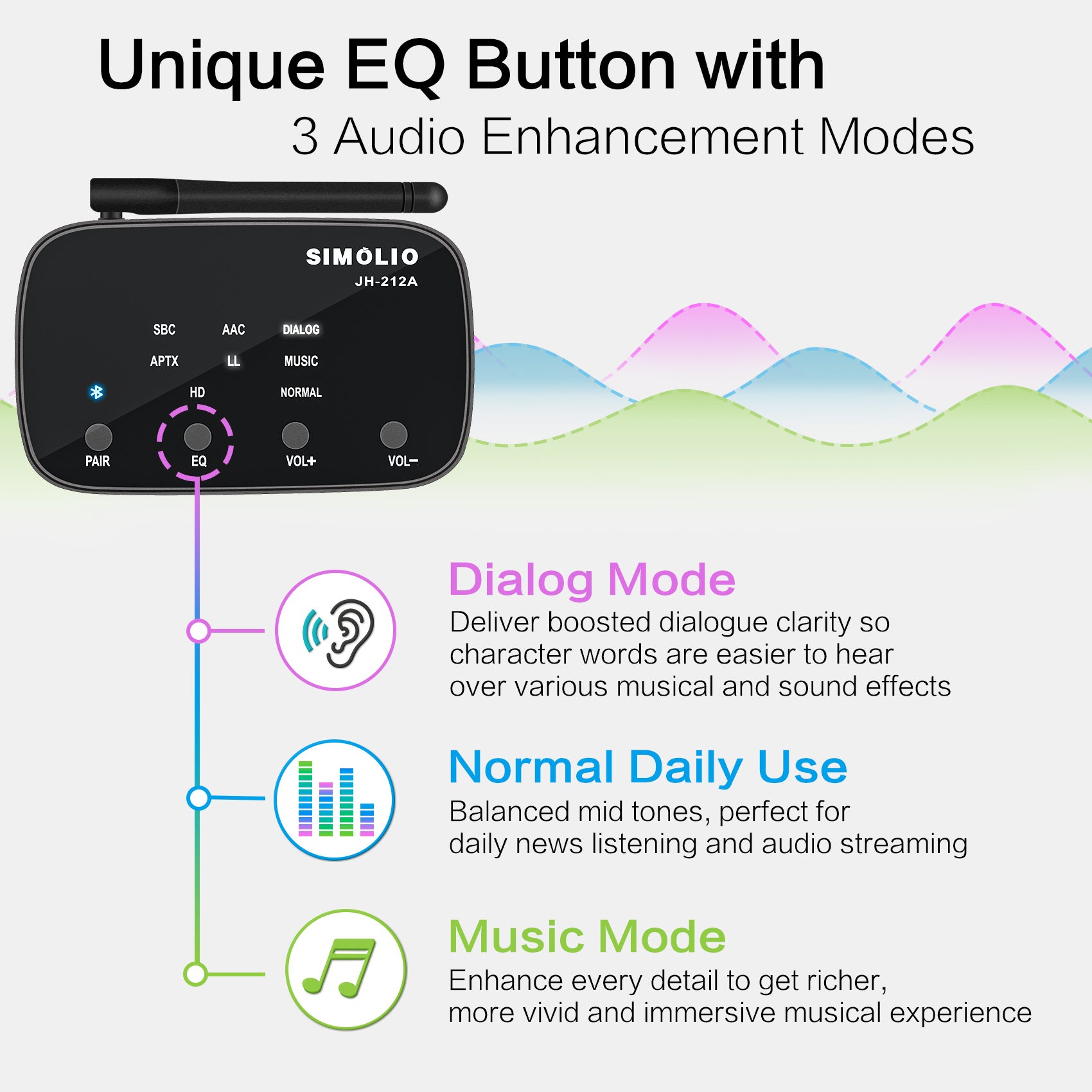 SIMOLIO JH-212A aptX HD Bluetooth Receiver for Home Stereo EQ